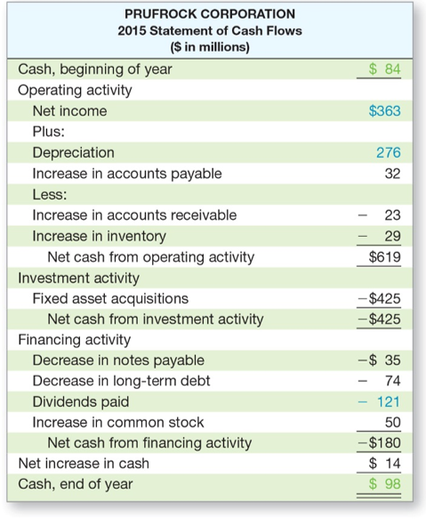 Cash