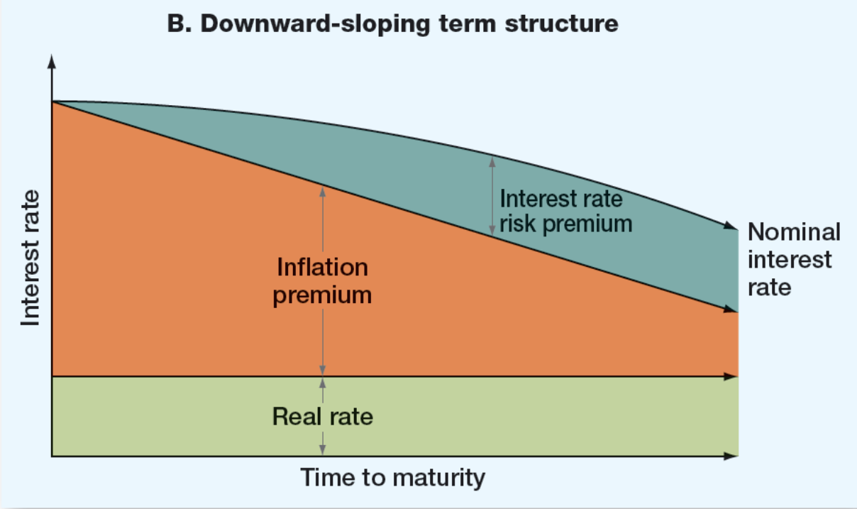 Downward